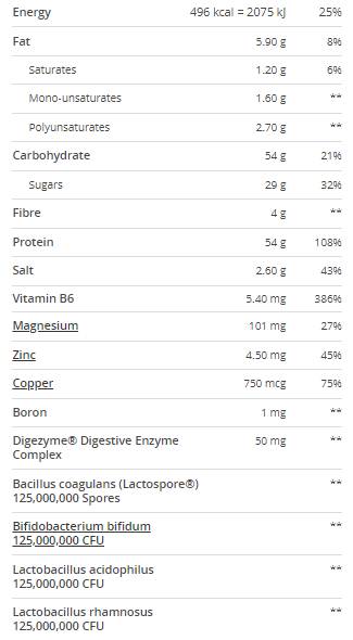 Confezione da 2000 iniezioni Gold-Vit C/20 x 25 ml - 1