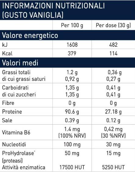 HTP Whey Hydrolyzate | con nucleotidi & ProHydrolase® - 750 grammi