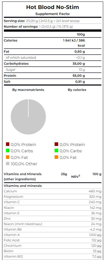 Sangue caldo senza stimolazione 0,375 kg