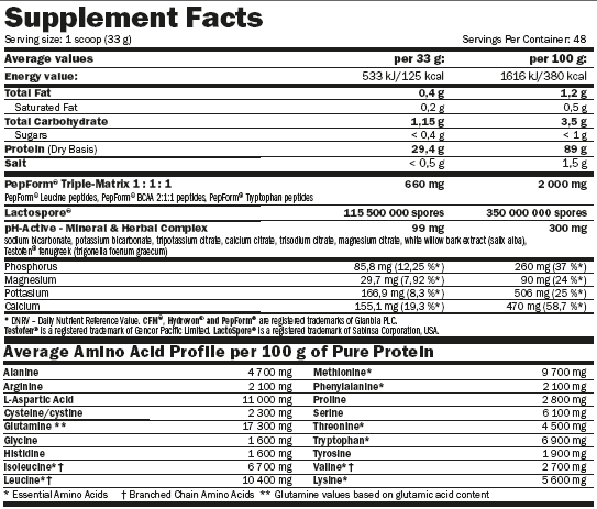 Siero di latte HydroPure™/1,6 kg