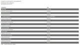 Potenziatore dell'immunità/Supercibi così buoni - 180 grammi