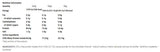 IsoPro | 100% Proteine ​​del siero di latte isolate - 2000 grammi