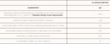 Stack per reni e pressione sanguigna - 240 capsule