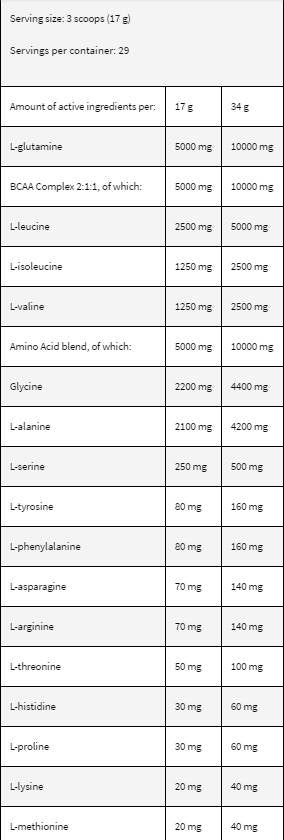 LevroAMINO Surge - 500 grammi