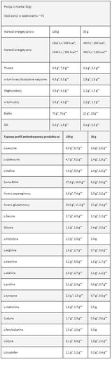 LevroWhey Supreme/100% proteine ​​del siero di latte - 30 grammi