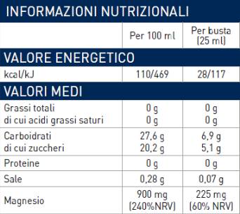 Bustine di Magnesio Liquido 225 mg - 22 x 25 ml