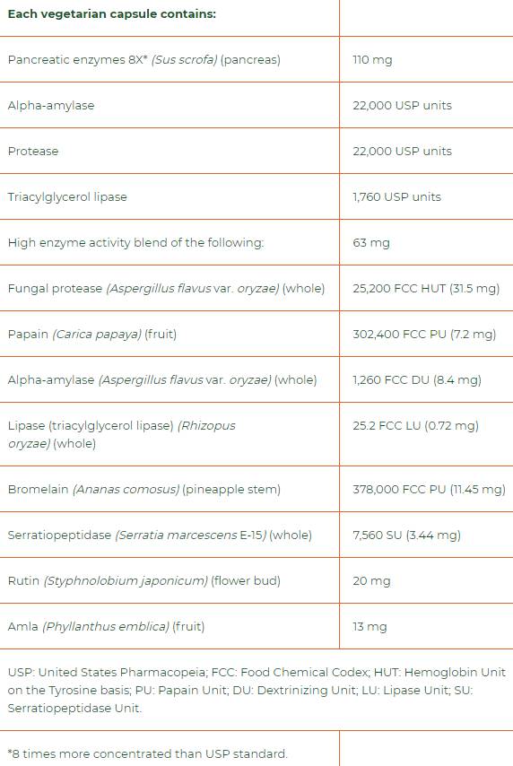 MacroGest Keto Paleo spettro completo 206 mg 60 capsule