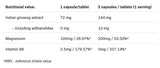 Chelato di magnesio + Ashwagandha + B6 P-5-P - 100 capsule