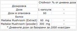 Funghi Maitake 60 mg - 60 capsule