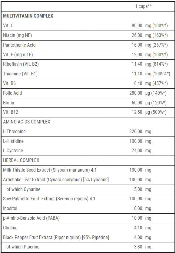 Surplus multivitaminico per uomo - 60 capsule