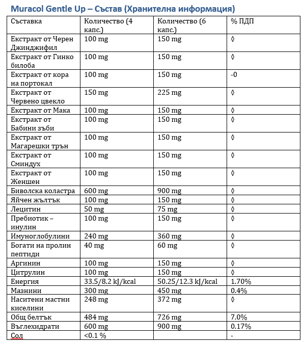 <tc>Muracol</tc> Gentle Up 120 capsule (Prostata e funzione erettile)