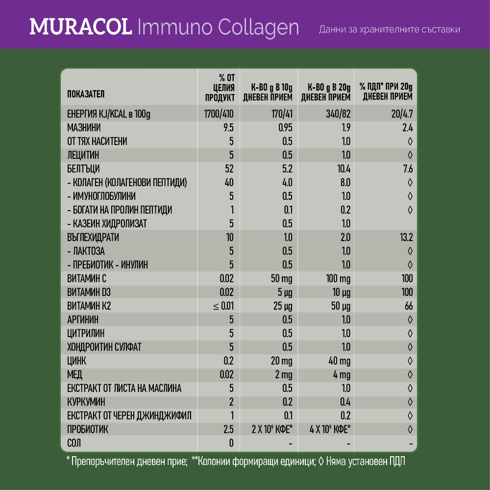 Collagene con bufalo liposomiale colostro e ceppi probiotici a 10 ceppi “immuno collagene” 200 g