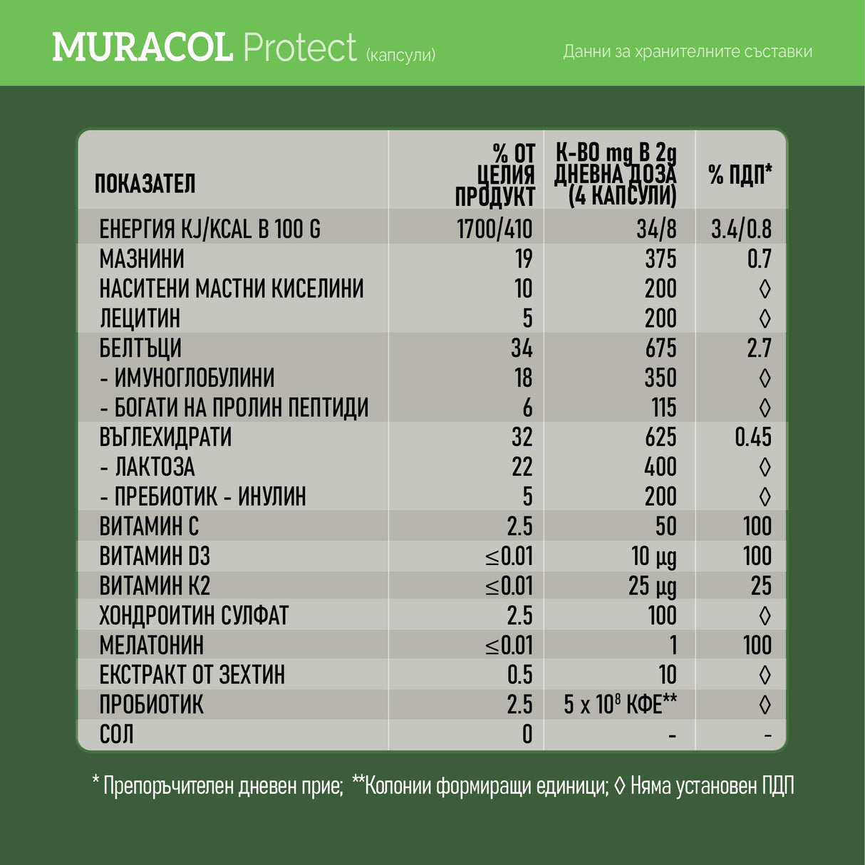 Colostro di bufalo liposomiale 120 capsule “<tc>Muracol</tc> Proteggere&quot;