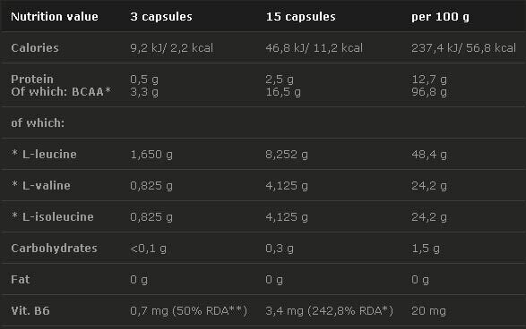 <tc>Olimp</tc> BCAA Mega Caps 1100 mg. 120 capsule.