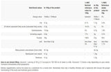 Proteina del siero di latte istantanea | Concentrati di siero di latte di alta qualità - 2270 grammi /busta /