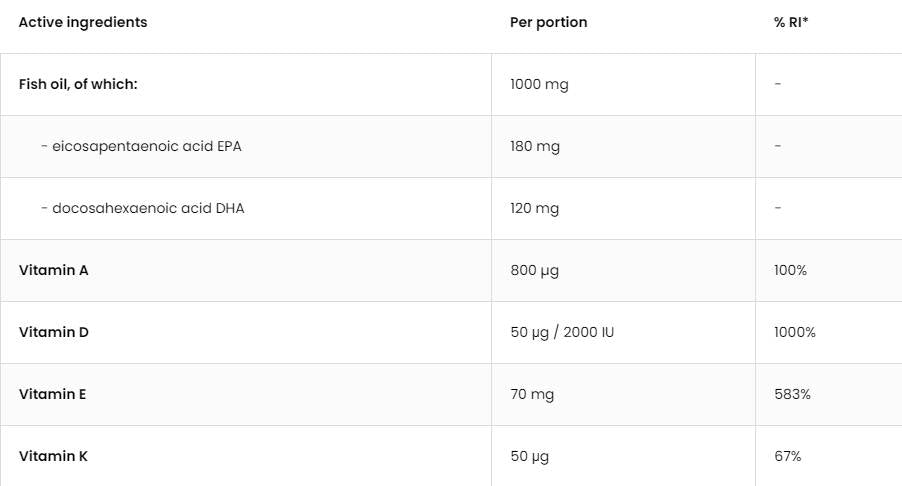 Omega 3 + ADEK/Vitamina A+D+E+K - 90 Capsule gel