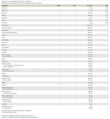 Plutonio 3.0 | Pre-allenamento tutto in uno - 1054 grammi + 63 capsule