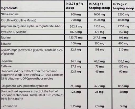 Pre-allenamento Pump Kong | con GlycoPump® - 450 grammi