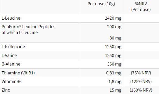 RAMTECH Hydro Formula Istantanea | con peptidi di leucina PepForm® - 250 grammi