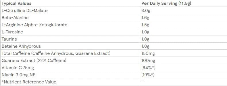 Pre-allenamento Retail Impact - 150 grammi