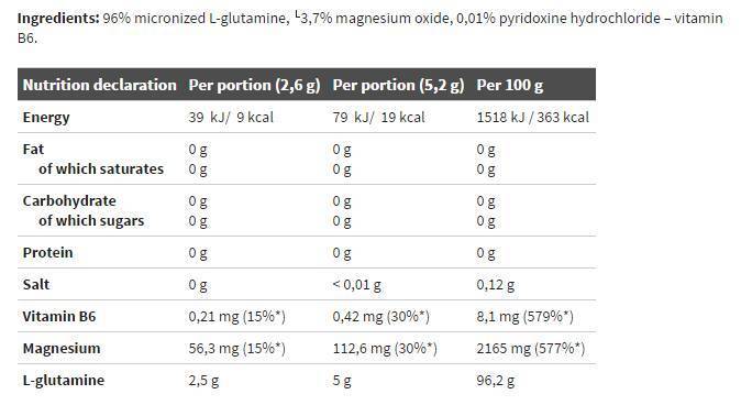 Glutammina Rocky Athletes - 250 grammi