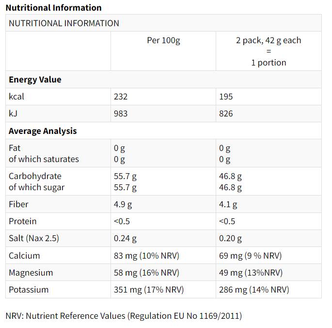 Gel Energetici SPORT FRUIT - 15 x 42 grammi