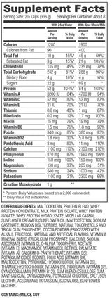 Super Mass Gainer con Creapure - 2943 grammi