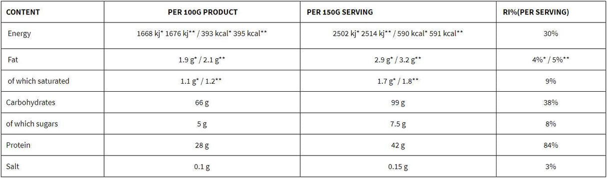 Metabolic Mass Gainer - 6000 grammi