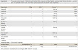 Testo Stack - 60 capsule
