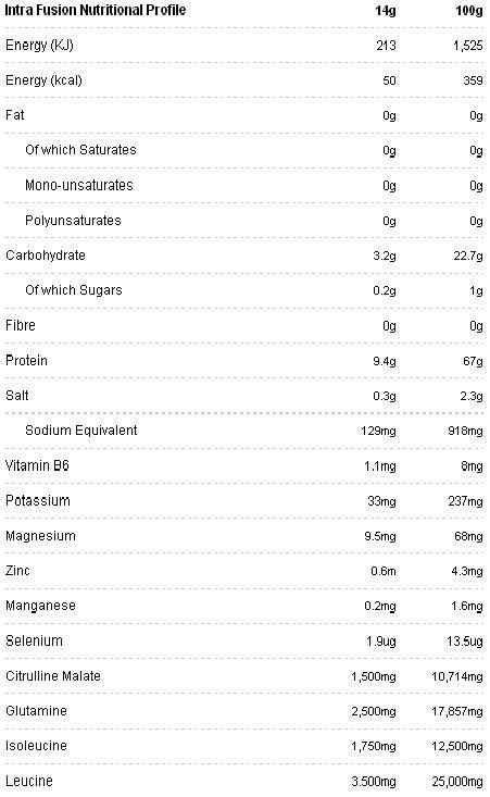 Curcuma 720 mg./100 tappi