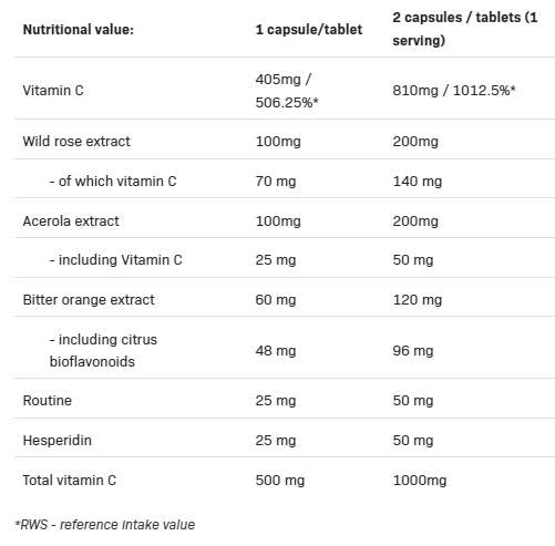 Vit C 5 Moduli | Matrice di vitamina C - 100 capsule