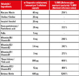 Complesso vitaminico B | Formula quotidiana - 100 capsule