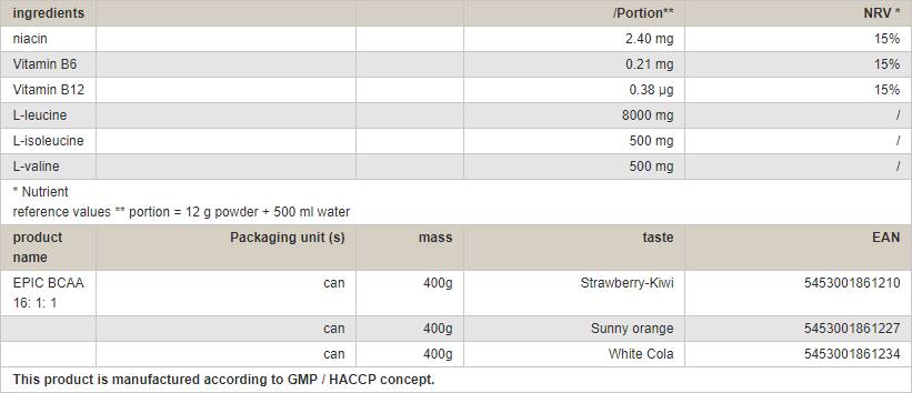 Vitamina D3/180 capsule
