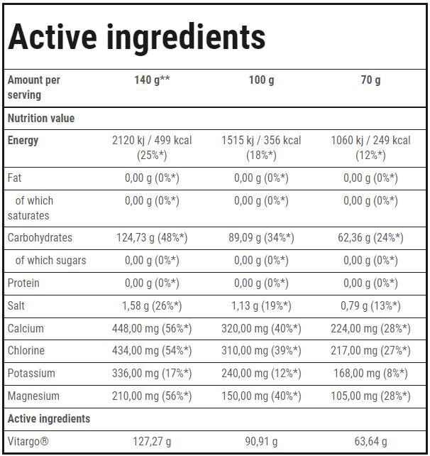 <tc>VITARGO</tc> Elettro-Energia | Resistenza - 1050 grammi