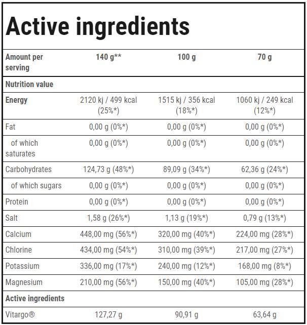 <tc>VITARGO</tc> Elettro-Energia | Resistenza - 35 grammi