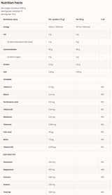 <tc>VITARGO</tc> + Elettroliti + Vitamine 1000 grammi