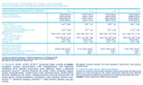 WPC Proteine ​​Econo - 0,750 kg