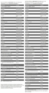 Pacchetto fitness da donna | Formula multivitaminica completa per i giorni del ciclo mestruale - 22 + 8 pacchetti