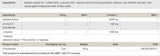 Ecdysterone - 120 capsule