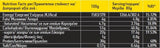30% <tc>BEZZO</tc> Barretta proteica - 12 x 80 grammi