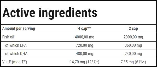 Super Omega -3 - 120 capsule gel