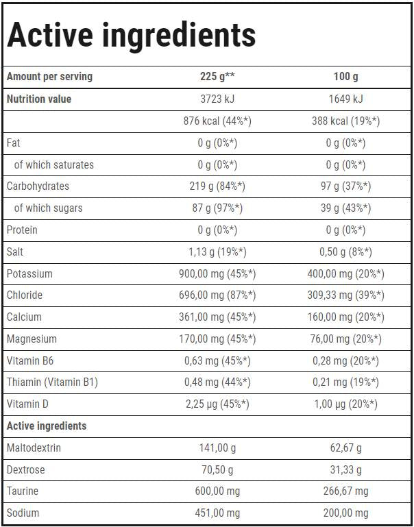 Carbo Sport Endurance - 1000 grammi