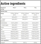 <tc>VITARGO</tc> Elettro-Energia | Resistenza - 1050 grammi