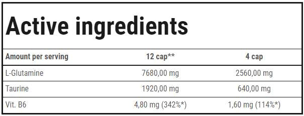 L -glutammina micronizzate T6 tappi - 240 capsule