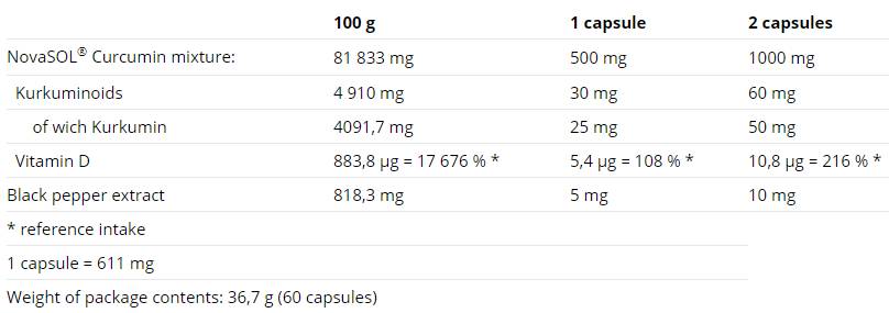 Curcumina + bioperina + vitamina D - 60 capsule