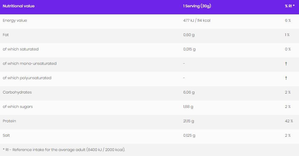 Economia WPC 80.EU/Shey Protein Concentrate - 700 grammi