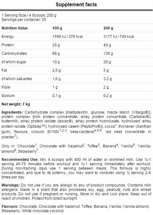 Massa core - 3000 grammi