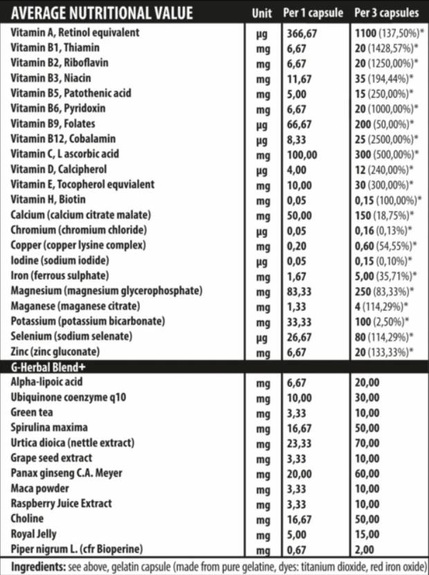 iVitamins - 60 capsule