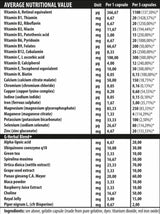 iVitamins - 60 capsule