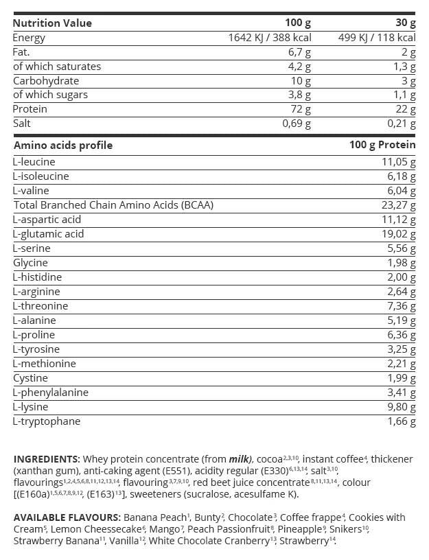 Gold Line/Gold Whey - 2000 grammi